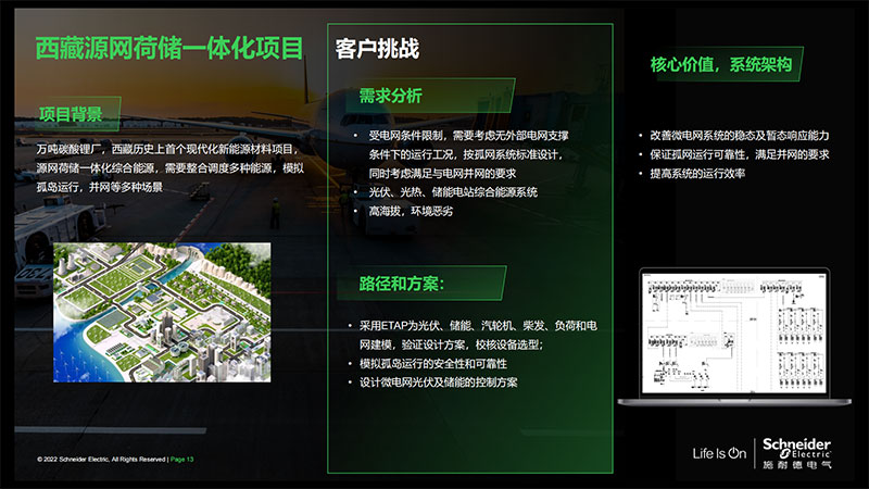 Source-Grid-Load-Storage